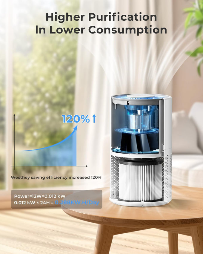 WESTHEY H13 HEPA Air Purifier for Home up to 1650 Sq Ft Washable Pre-Filter