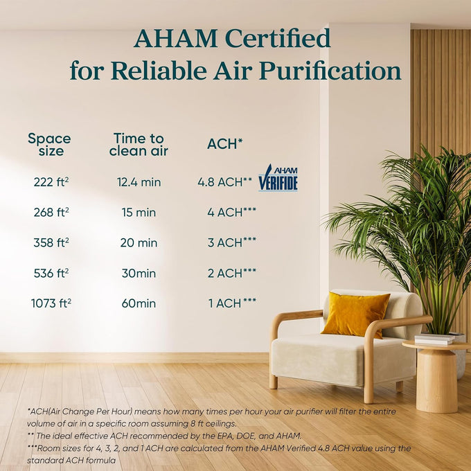 Levoit Air Purifier for Home Pets Hair Allergens in Bedroom Quiet Purifiers