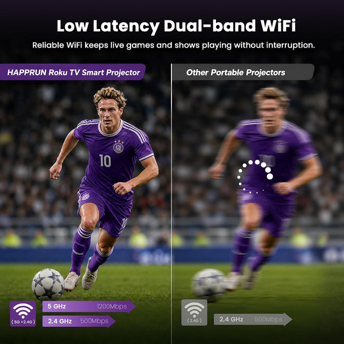 HAPPRUN Roku TV Smart Mini Projector with WiFi and Bluetooth for Portable
