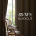 JIUZHEN Beige Velvet Blackout Curtains 52W x 120L 2 Panels with Tiebacks