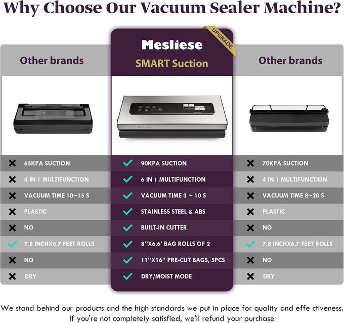 Mesliese 6in1 Vacuum Sealer, Dry/Moist Modes, 2 Bag Rolls & 5 Pre-cut Bags