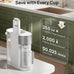 DREO Reverse Osmosis Water Filter System Countertop, RO Water Filter 112 3L