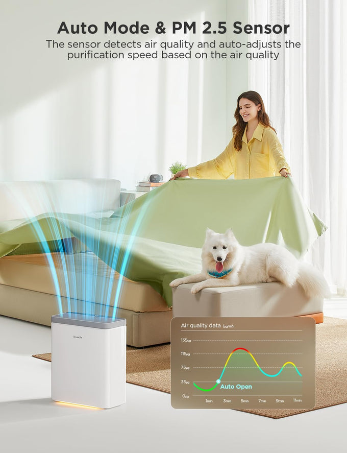 GoveeLife Smart Air Purifier for Home Large Rooms, Covers up to 1046 ft²