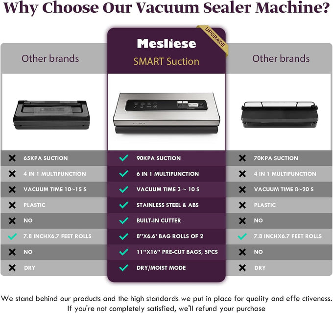 Mesliese 90kPa Vacuum Sealer, Dry/Moist Modes, 2 Bag Rolls & 5 Pre-cut Bags