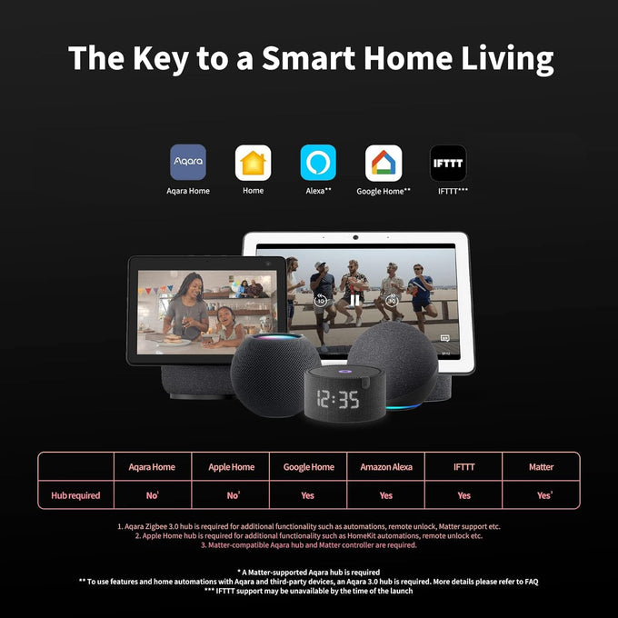 Aqara Smart Lock U100, Apple Home Key, Fingerprint Deadbolt, Gray
