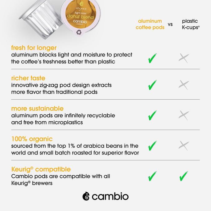 Cambio Roasters Light Roast Coffee Pods - Recyclable Aluminum Pods, 60ct