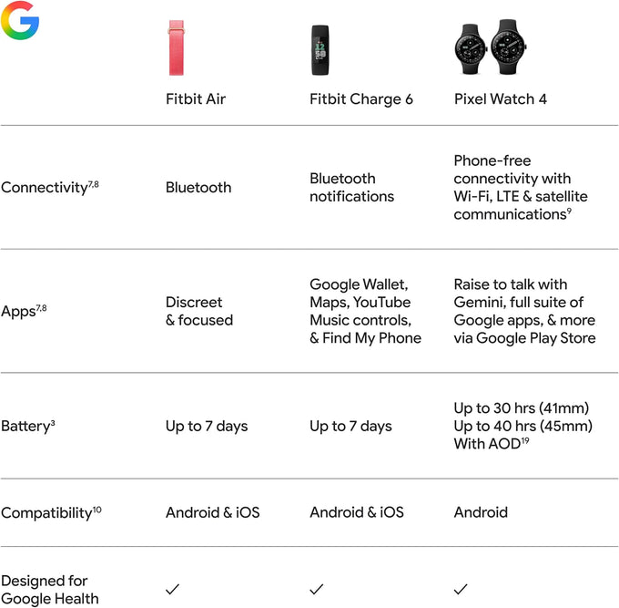 Fitbit Google Air - Screenless Activity Tracker - Berry