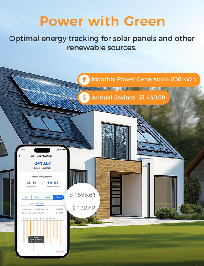 Refoss Smart Home Energy Monitor with 16 60A Circuit Sensor, Local Control