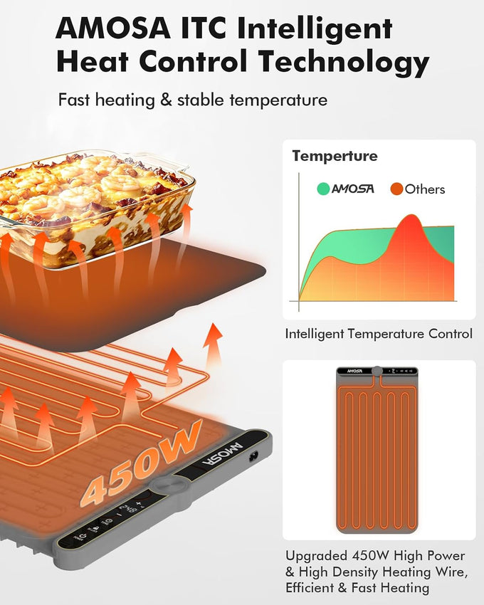 AMOSA Warming Mat for Food, Extra Large XXL32"x15" Roll Up Food Warming Mat