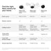 Google Nest Cam with Floodlight - Outdoor Camera - Floodlight Security Camera, White, 1 Count (Pack of 1)