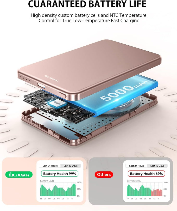 ULiXWH [0.3" Ultra Slim] [Alloy-Made] for Magsafe Portable Charger iPhone