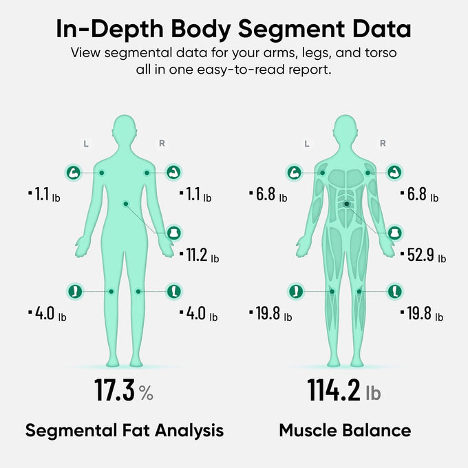 Wyze Smart Scale BodyScan with Handle, Body Composition Scale