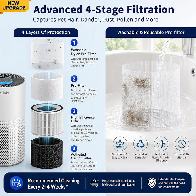 Afloia Air Purifier for Home Bedroom Large Room up to 1500 Sq Ft