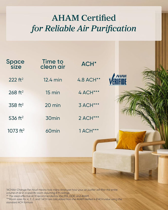 LEVOIT Smart Air Purifier for Home Large Room up to 1875 Ft² Vital 200S-P