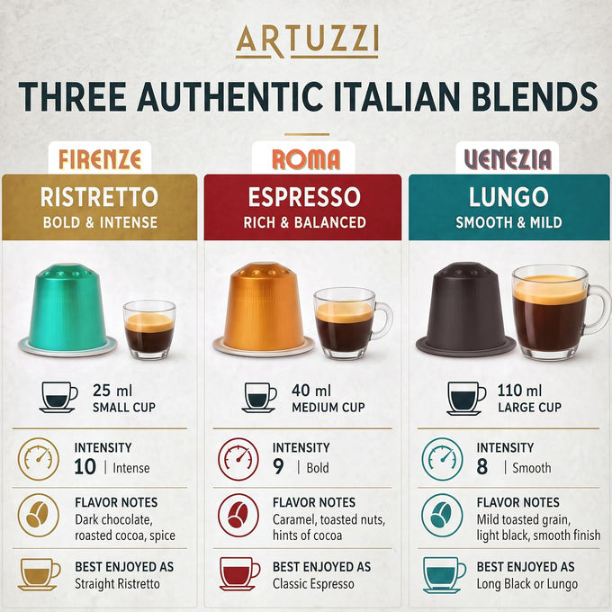 ARTUZZI 120ct Espresso Pods for Nespresso Original Machines I Variety Pack
