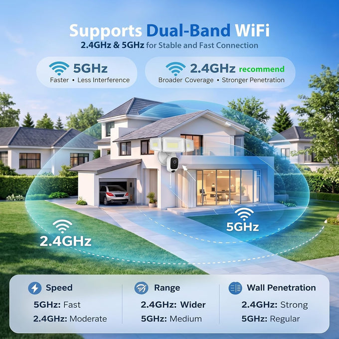 Onforu 2K Floodlight Camera Plug&Hardwired, Smart Security Camera Outdoor