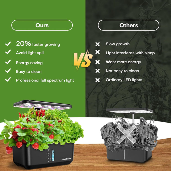 Ahopegarden Indoor Garden Hydroponics Growing System: 10 Pods Kit with LED
