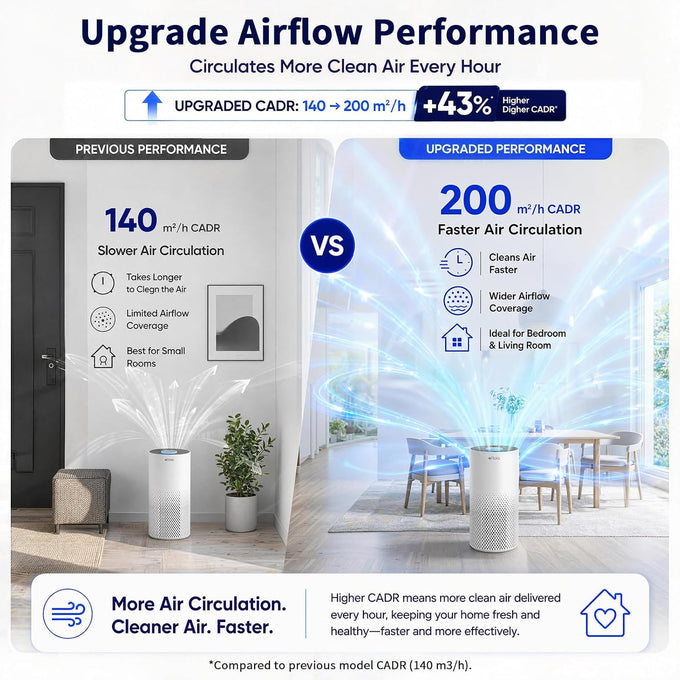 Afloia Air Purifier for Home Bedroom Large Room up to 1500 Sq Ft