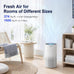 Afloia Air Purifier for Home Bedroom Large Room up to 1500 Sq Ft