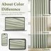 WEST LAKE Soft Green Pinch Pleated Light Filtering Curtains 90 Inches Long